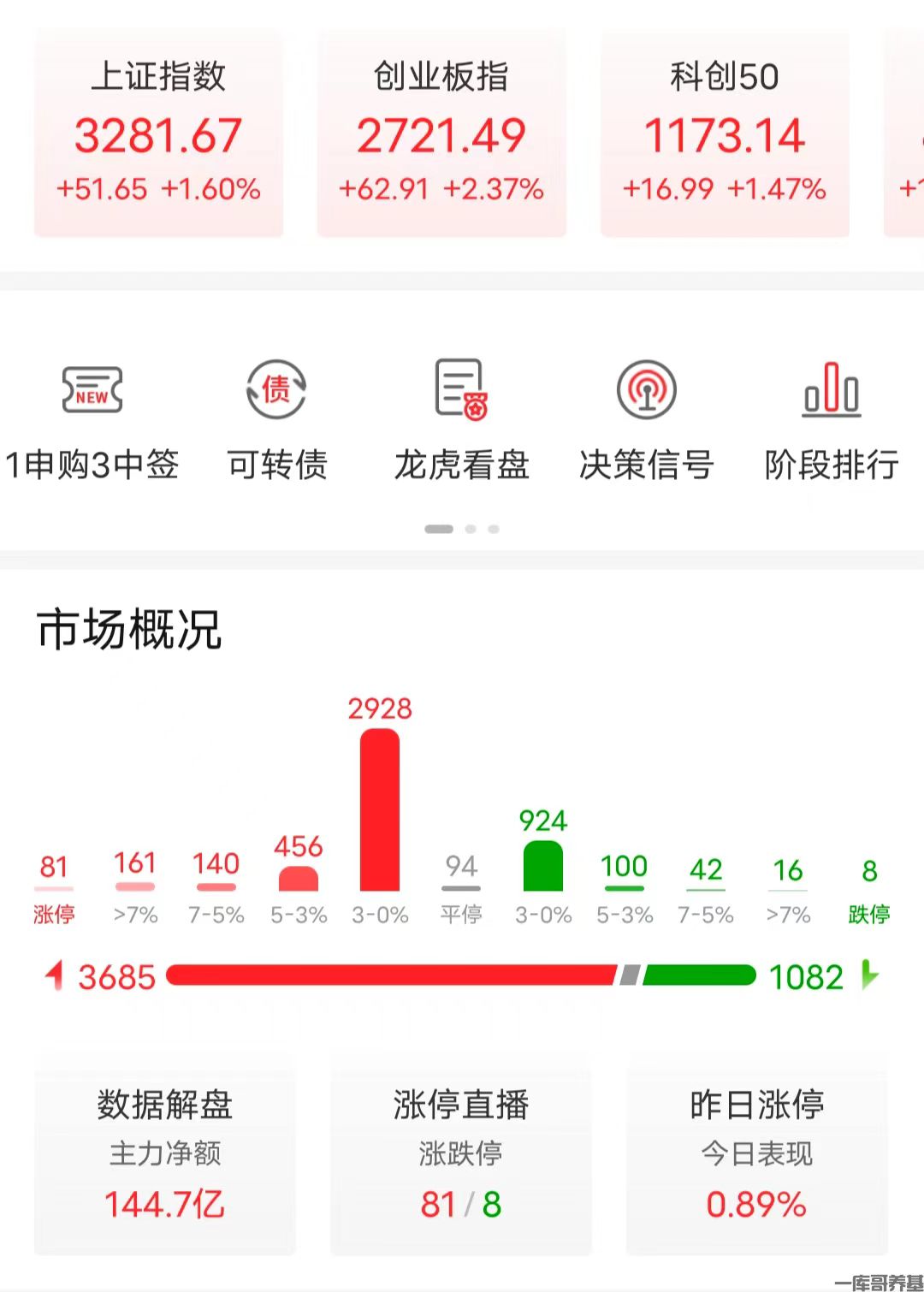 大盘行情0811.jpg