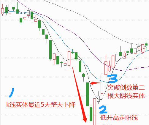 抄底3.png