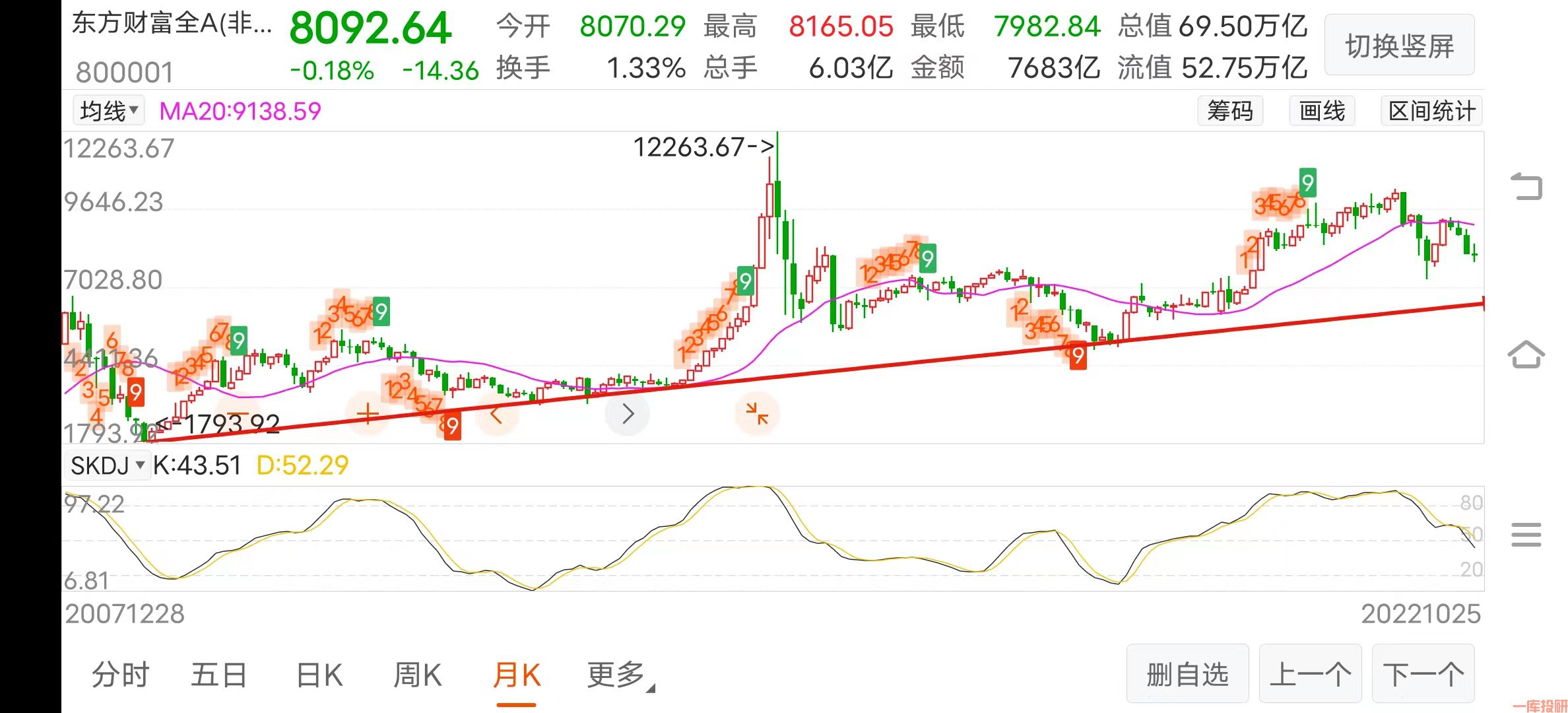 聊一下，对A股四季度剩余的两个月，和未来一年的行情展望