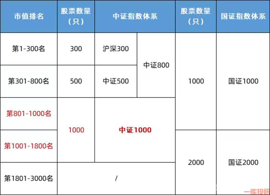 指数体系.jpg