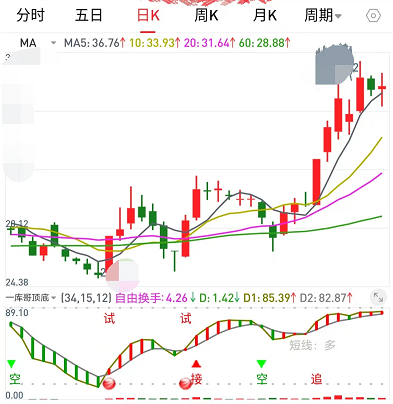 一库顶底，把握趋势！通达信技术指标公式，VIP专享优化版（含分时指标）