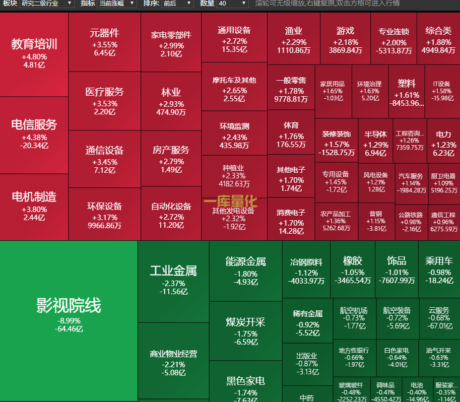 股票市场新手入门基础知识二十问答