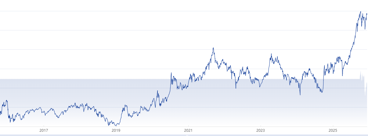 一个长期几乎一直跑赢沪深300、跑赢中证全指的指数